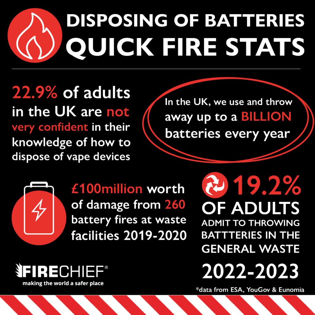 disposing of batteries statistics